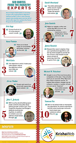 Seo quotes from the industry experts