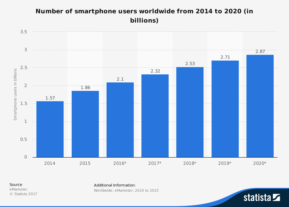 smartphone-users