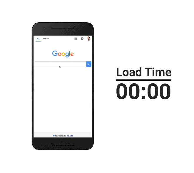 Page Loading Time