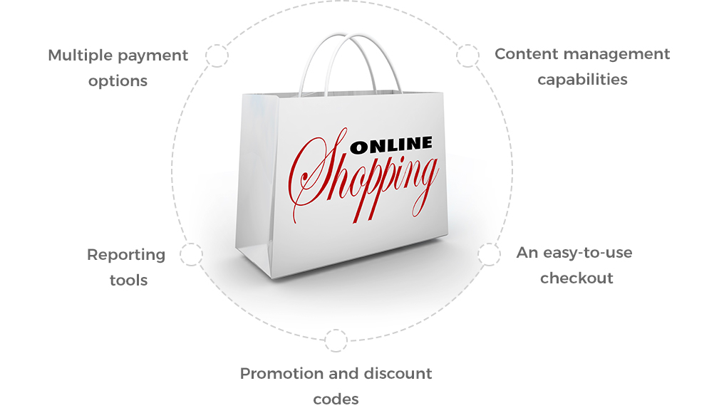 ecommerce design and development