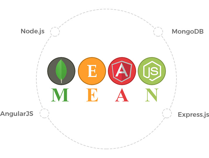 MEAN stack development services