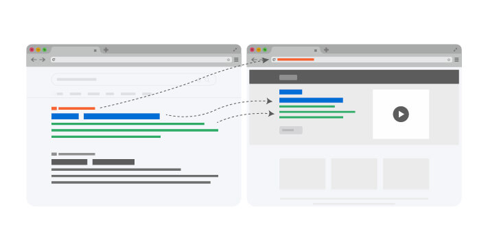 Maintaining Consistency between Landing Page Copy & PPC Ad.