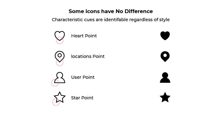 When to use any style of Icons
