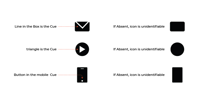 Characteristics of Cues