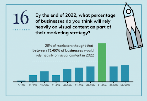 Marketing Strategy Stats