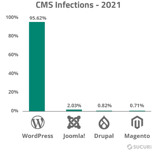 CMS Infections 2021