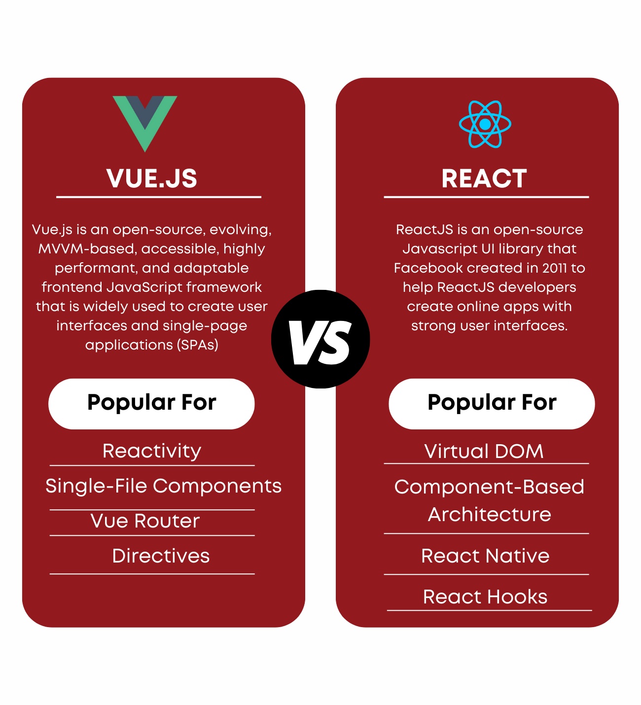 vue vs react