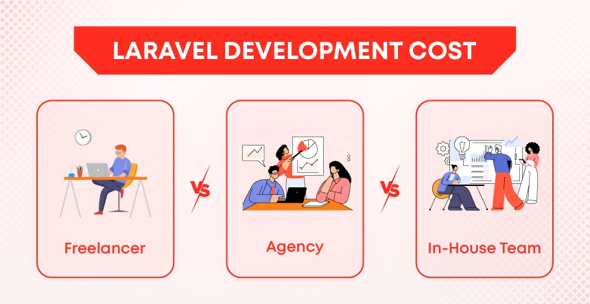 Laravel Development Cost in 2025: Freelancer vs Agency vs In-House