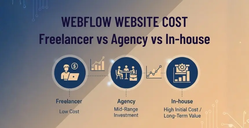 Webflow Website Cost in 2026