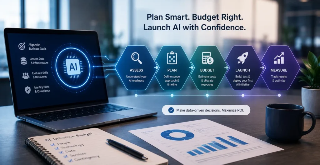 AI Readiness Assessment - How to Budget for Your First AI Initiative