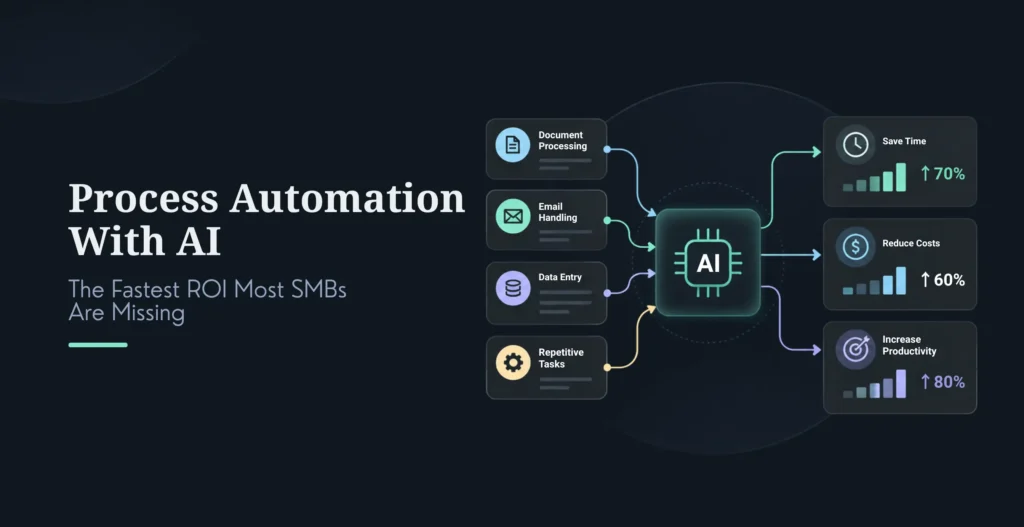 Process Automation With AI